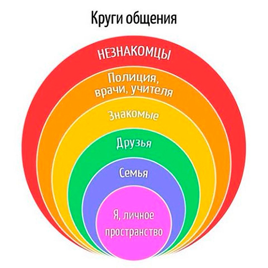 Если рисуешь круги что означает