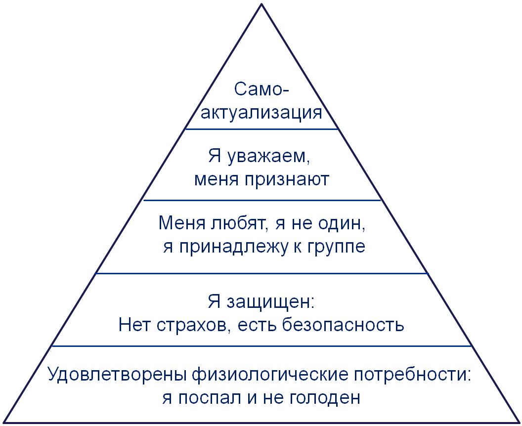 Пирамида маслоу картинка в хорошем качестве