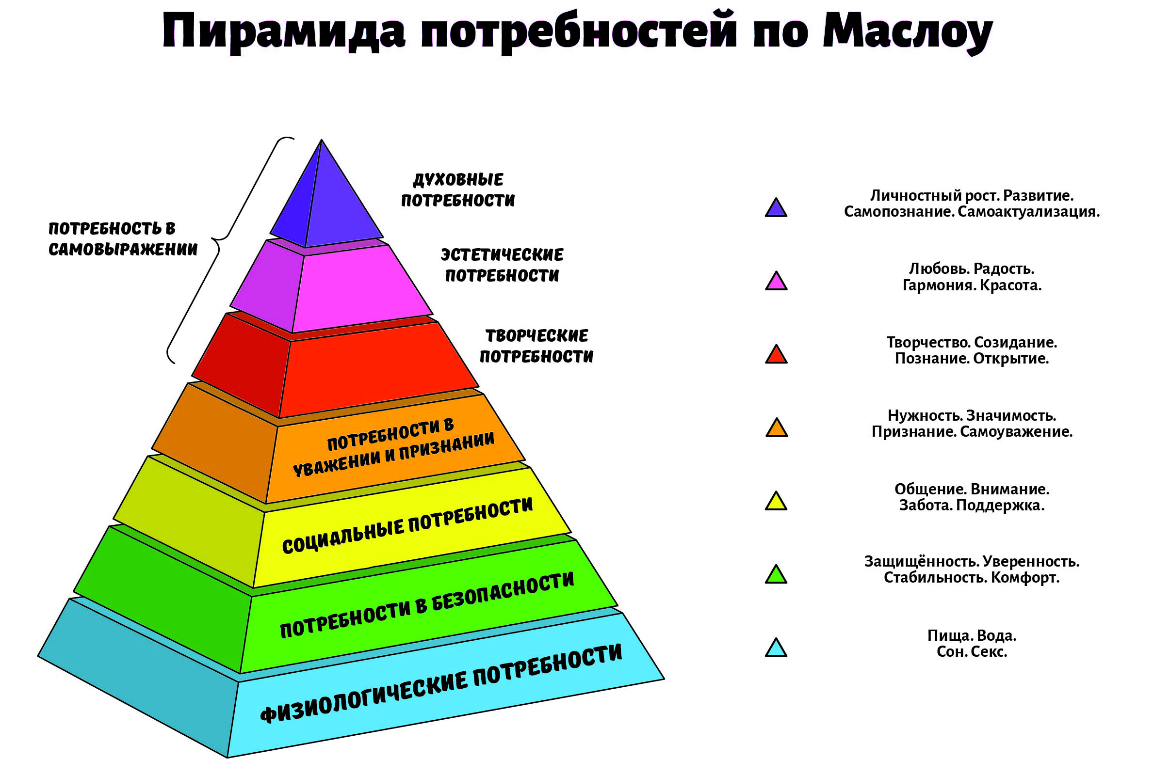 Благополучное детство: 6 базовых потребностей