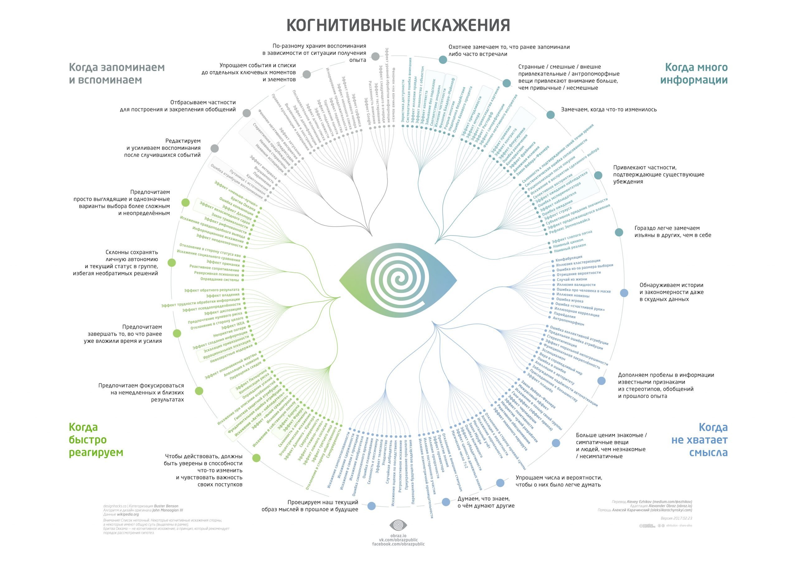 7 способов избавиться от негативных мыслей : блог alter