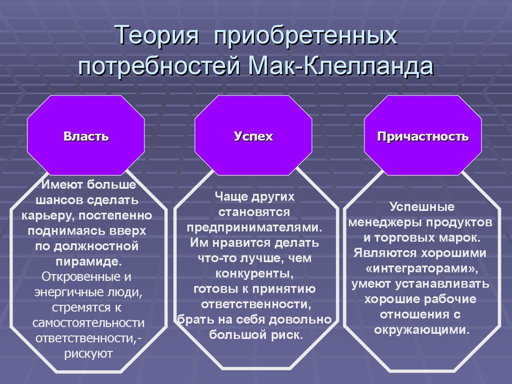 Теория мотивации макклелланда презентация