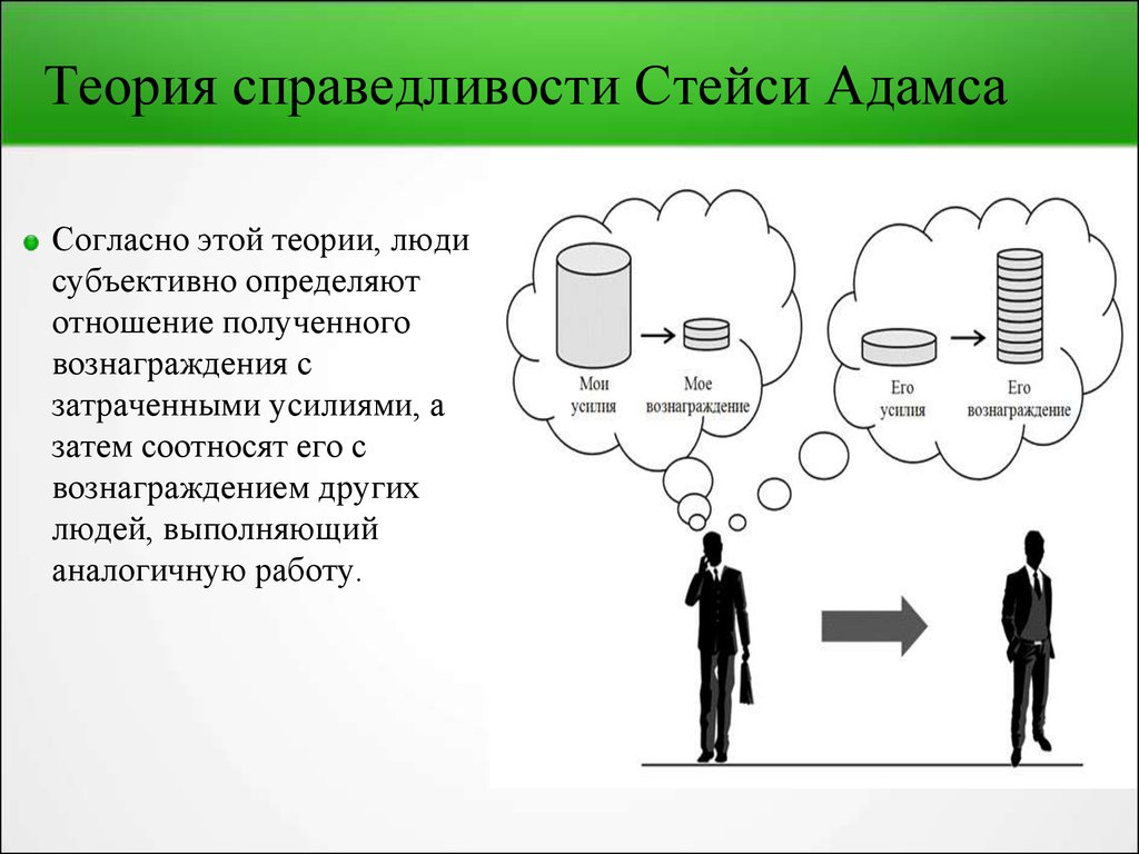Теория справедливости адамса презентация