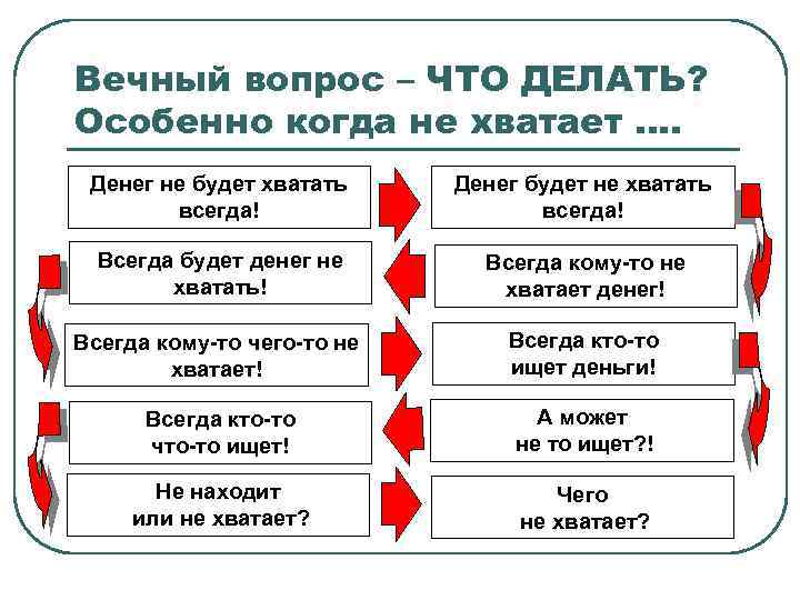 Что делать если забыл тему проекта