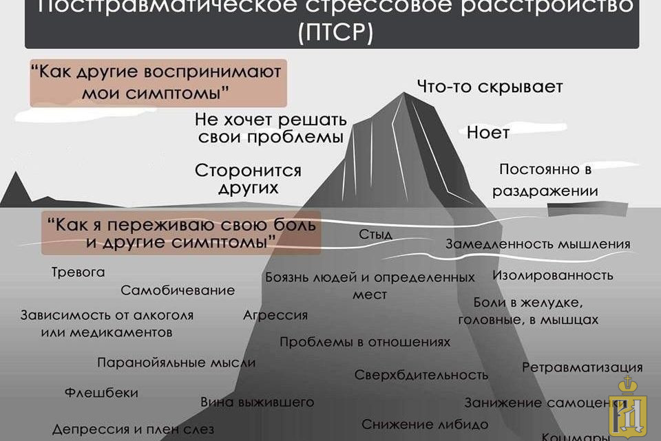 Посттравматический синдром картинки