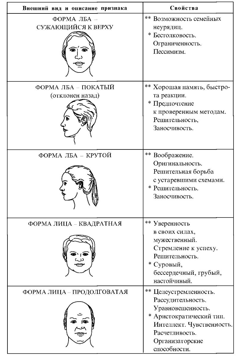 Как описать человека по картинке