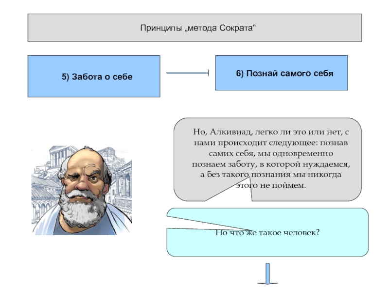 Сложные теории