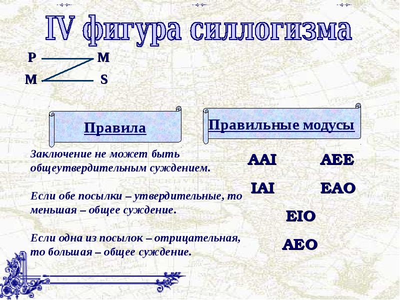 Фигуры силлогизма. Заключение по правилам силлогизма. Логическая форма силлогизма. Правило силлогизма. Фигуры умозаключений.