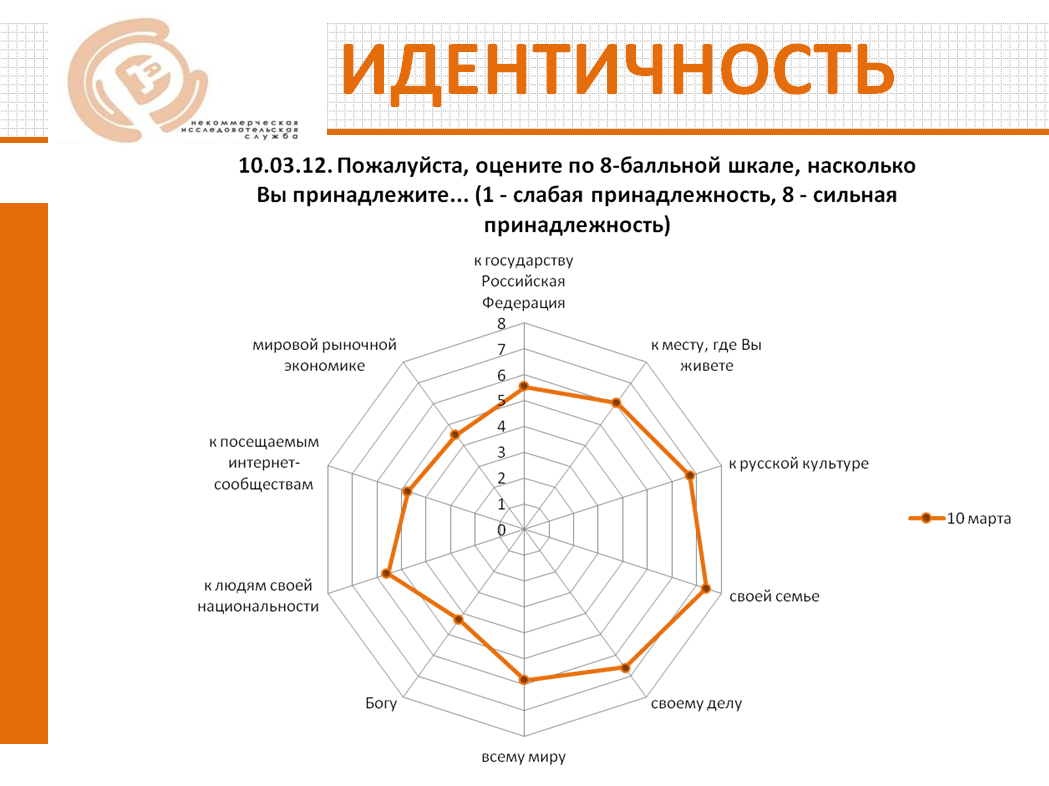 Идентичные понятия это. Идентичность личности. Самоидентификация личности примеры. Идентичность личности примеры. Личностная идентичность.