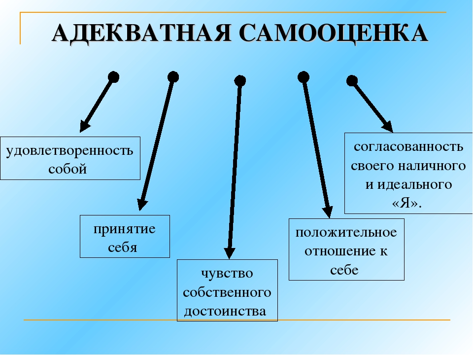 Эмоциональная неустойчивость