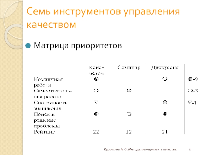 Матрица компромиссов обеспечивает баланс следующих важных моментов в проекте