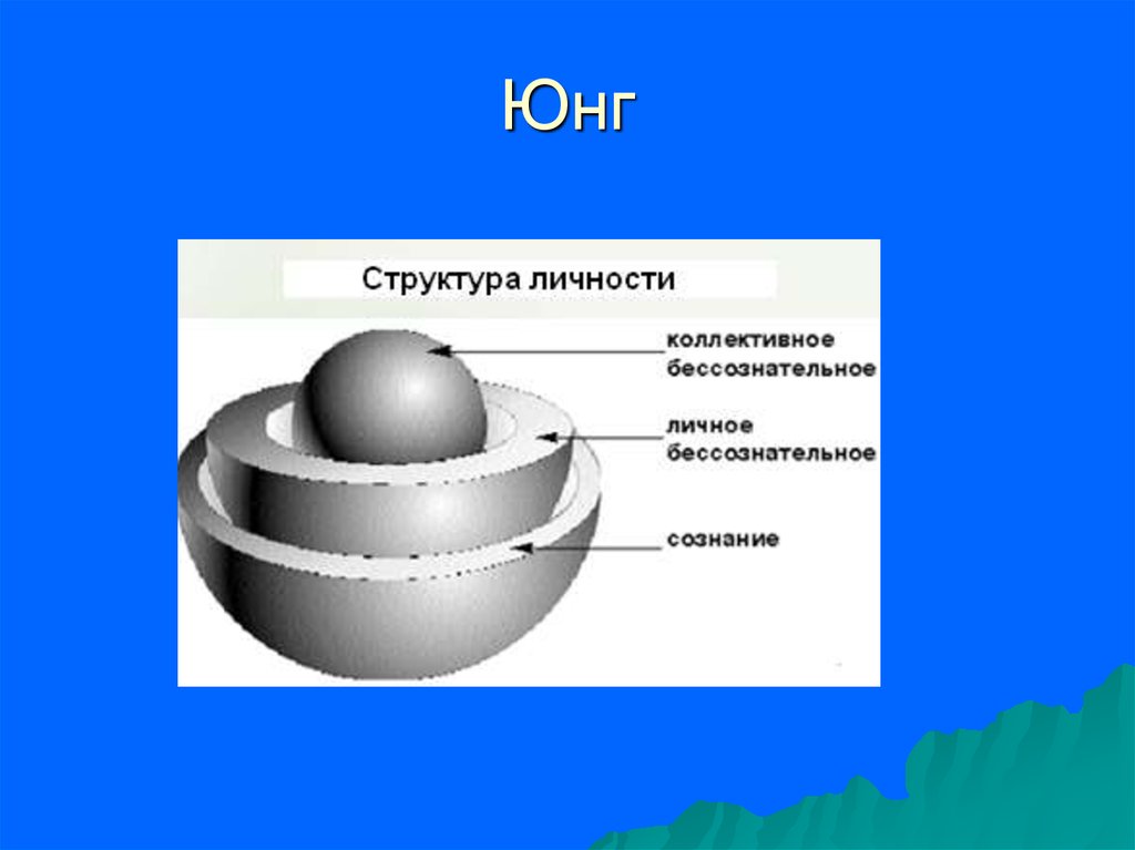 Структура личности по юнгу картинка