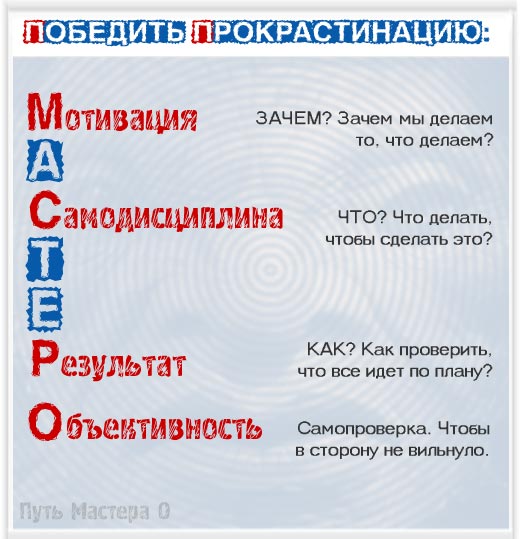 Прокрастинация: что это такое, чем опасна, и как с ней бороться