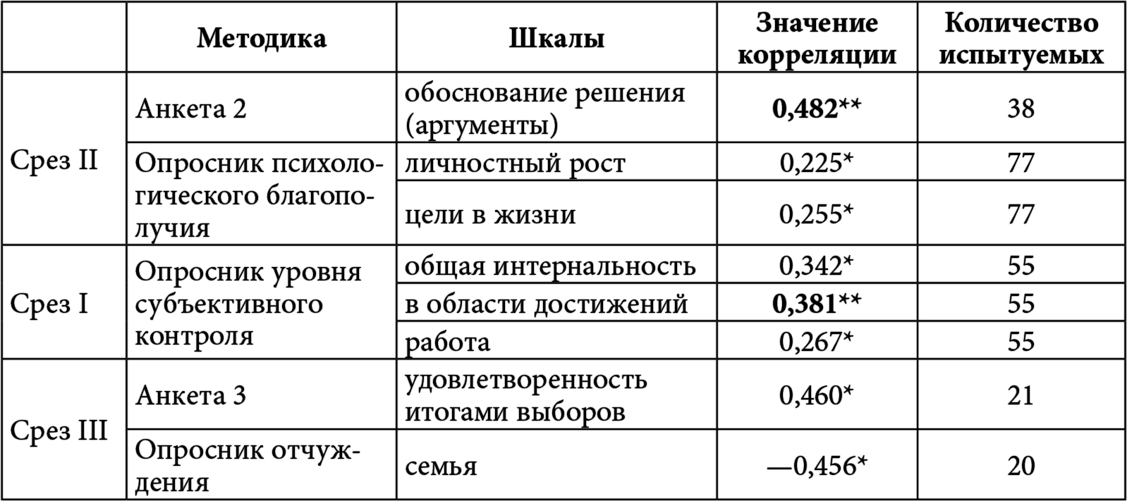 Потенциал - это... понятие, внутренний резерв человека, его формирование и развитие