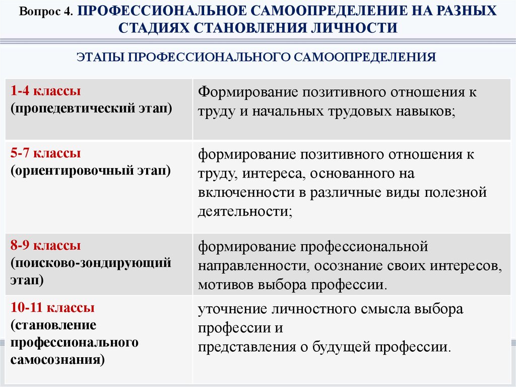 План дальнейшей подготовки к профессиональному самоопределению