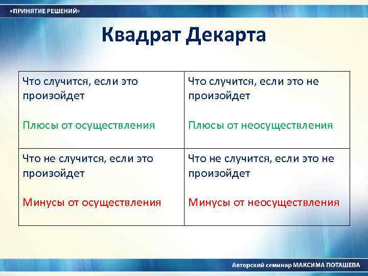 Квадрат декарта картинка