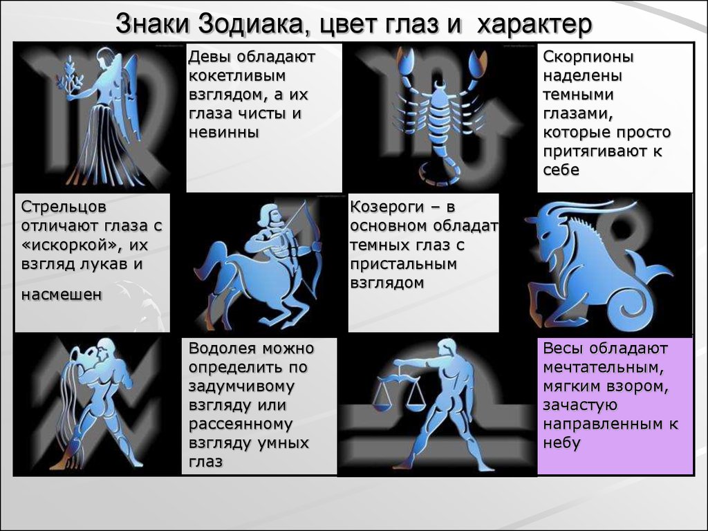 Влияние знаков зодиака на характер человека презентация