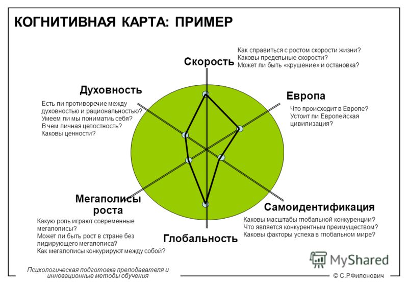 Образцы ситуаций которые накапливаются в памяти человека когнитивные карты