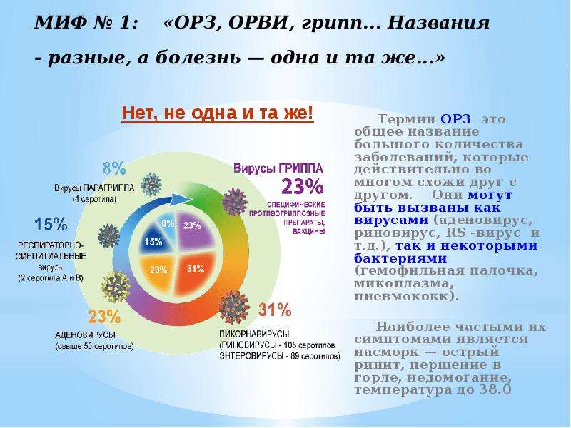 Скарлатина: что нужно знать всем родителям