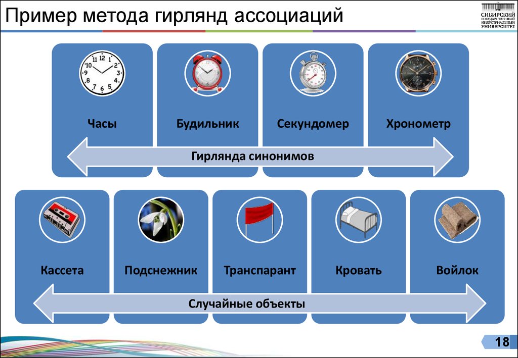 Ассоциативный ряд – примеры и использование в психологии