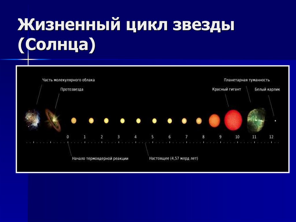 Жизненный цикл звезд фото