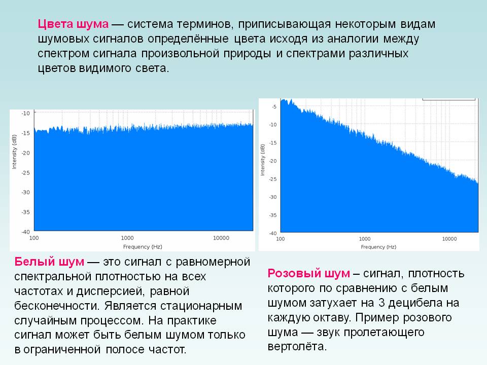 Шум изображения это