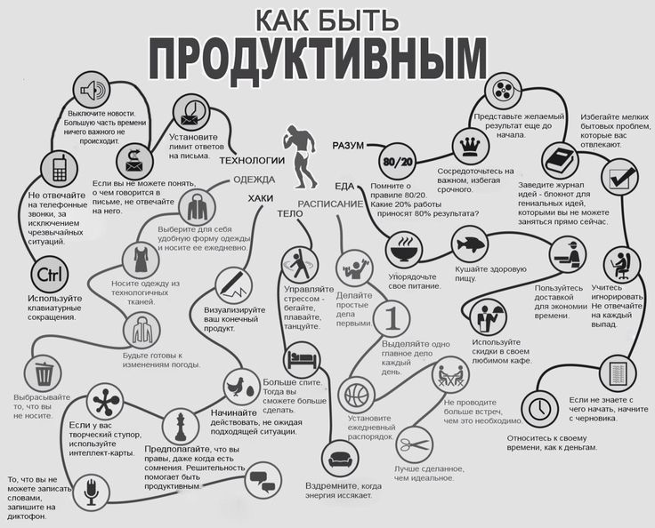 План на день успешного человека
