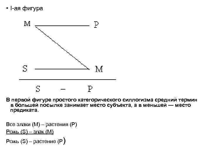 Логическая схема силлогизма