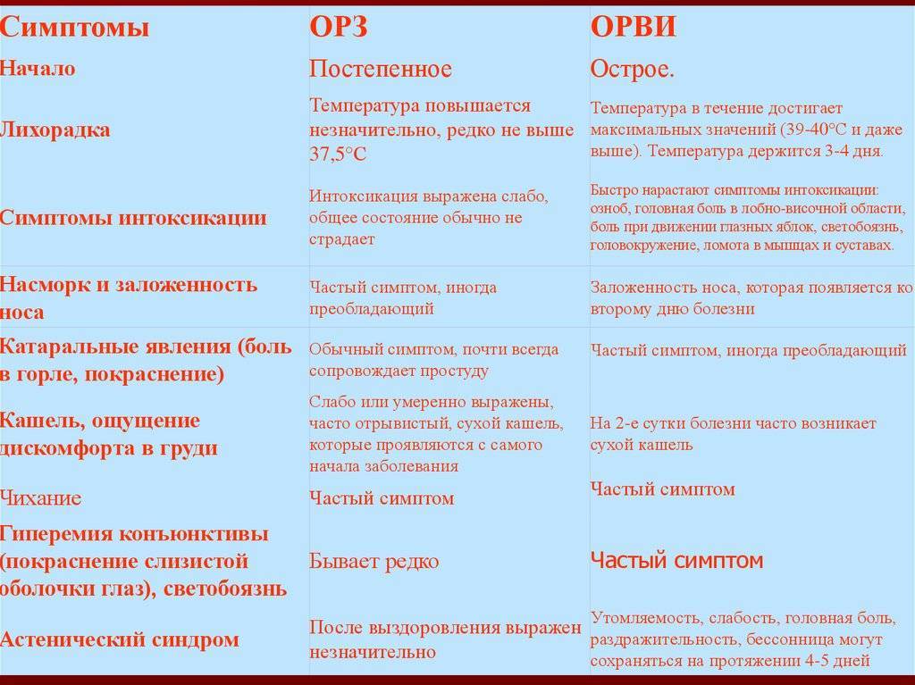 Ветрянку ветром принесло: интересные и важные факты о заболевании