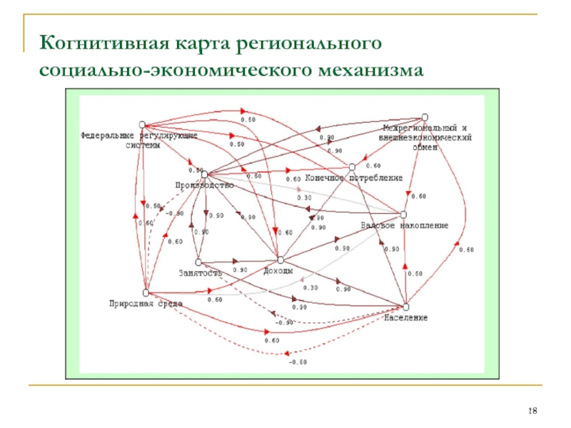 Когнитивная схема пример