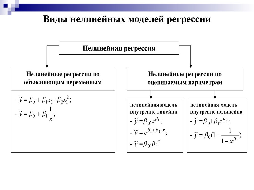 Модель уравнения. Нелинейные модели регрессии типы моделей. Нелинейная модель регрессии формула. Нелинейные по параметрам модели регрессии. Нелинейные модели регрессии в эконометрике.