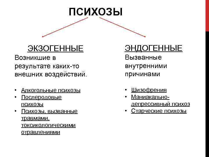 Психотические сюрпризы и лечение психики