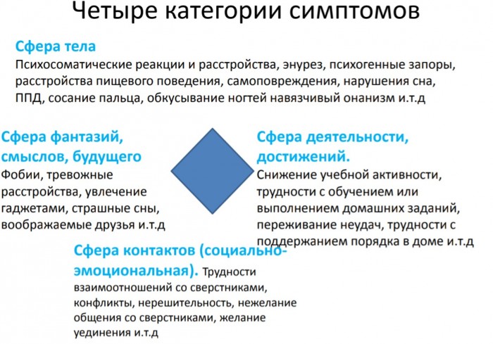 Теория четырех. Позитивная психотерапия Пезешкиан. Позитивная и Транскультуральная психотерапия. Ромб Пезешкиана. Позитивная психотерапия ромб.