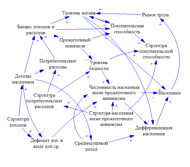 Когнитивная схема пример