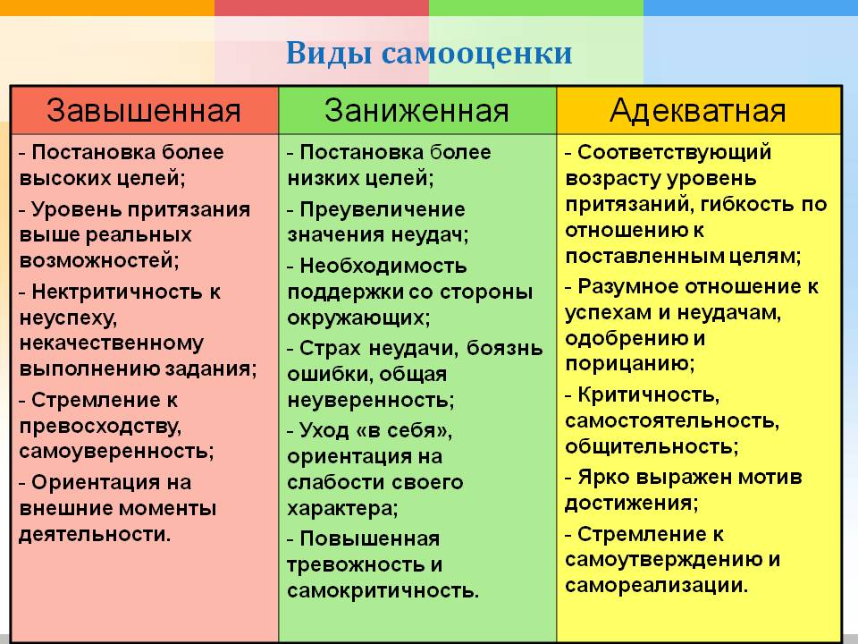 Самооценка презентация по психологии