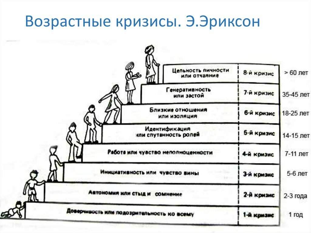 Выберите профессии для овладения которой необходимо умение читать чертежи и схемы