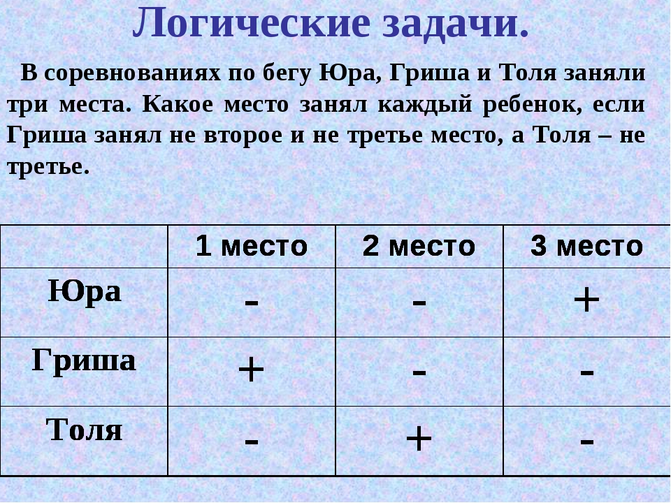 Ваня сидоров работая над проектом по геометрии создал следующие файлы d