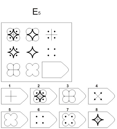 Прогрессивные матрицы равена | псилаб