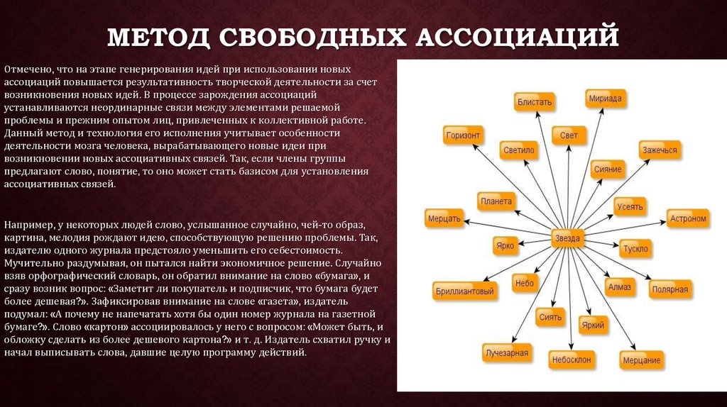 Ассоциация картинки примеры