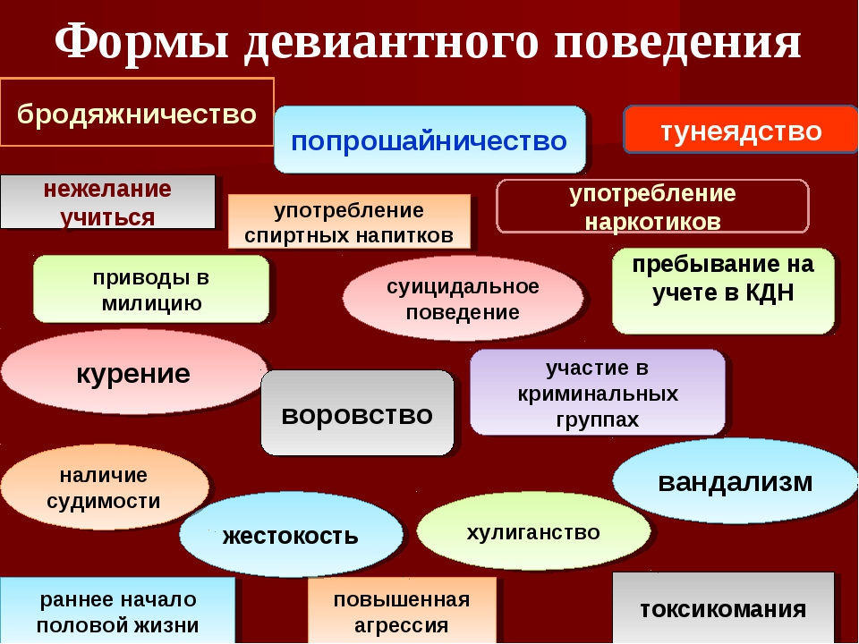Девиантным поведением называют отклоняющееся от общепринятых наиболее распространенных план