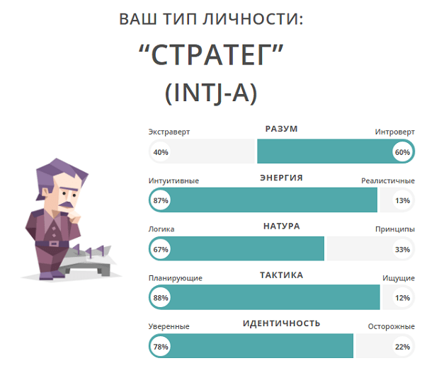 Тип личности тест картинки