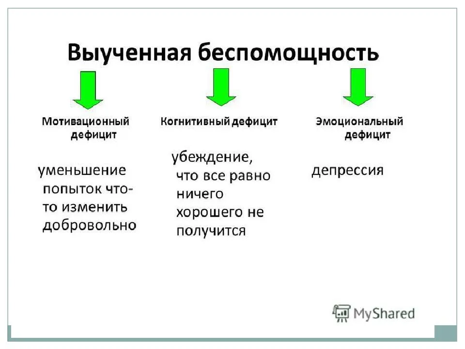 Выученная беспомощность картинка