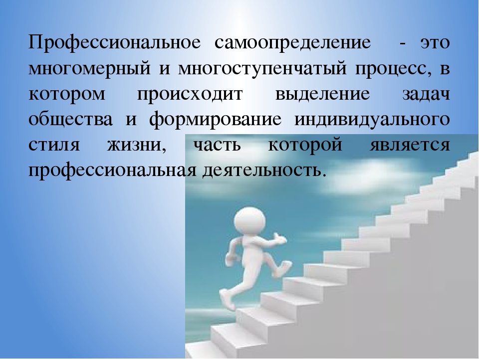 Какую роль играет правильно составленный профессиональный план в профессиональном самоопределении да