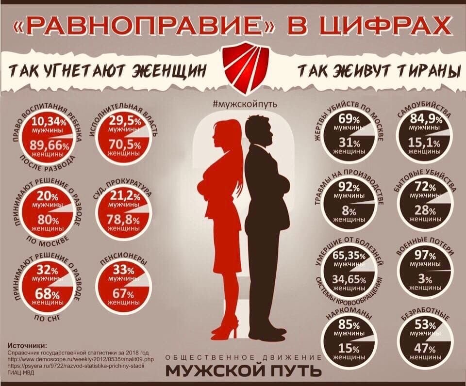 "мы не должны попасть в собственную ловушку". почему возврат к традициям мешает гендерному равенству? | informburo.kz