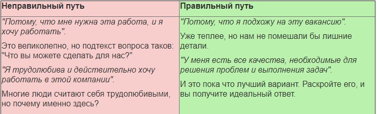 Что делать если не знаешь как ответить на вопрос на защите проекта