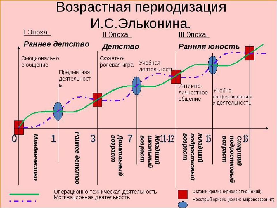 Сколько лет длится климакс?