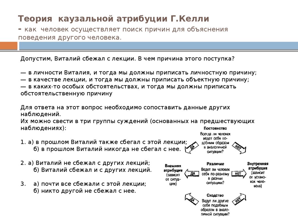 Каузальная атрибуция это в психологии. Теория атрибуции Гарольда Келли. Г Келли Каузальная Атрибуция. Теории каузальной атрибуции ф. Хайдера и г. Келли. Типы атрибуции по Келли.