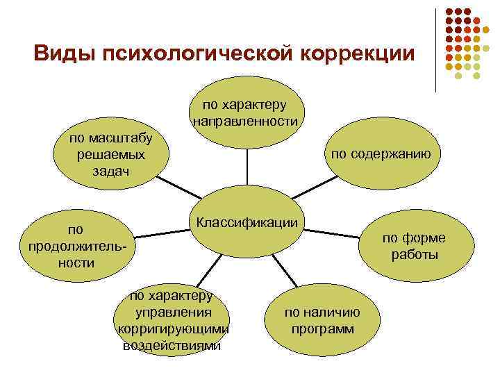 Коррекция плана жизни это в психологии определение