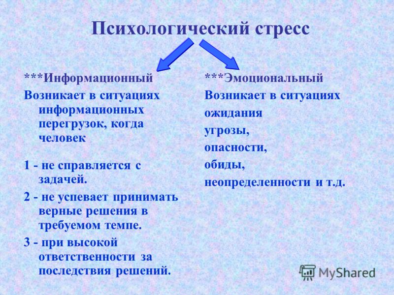 Эмоциональный стресс презентация