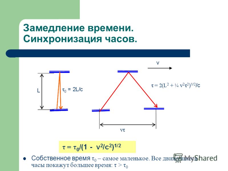 Замедление времени. Теория замедления времени. Замедление времени измеряемого движущимися часами. Феномен замедления времени.