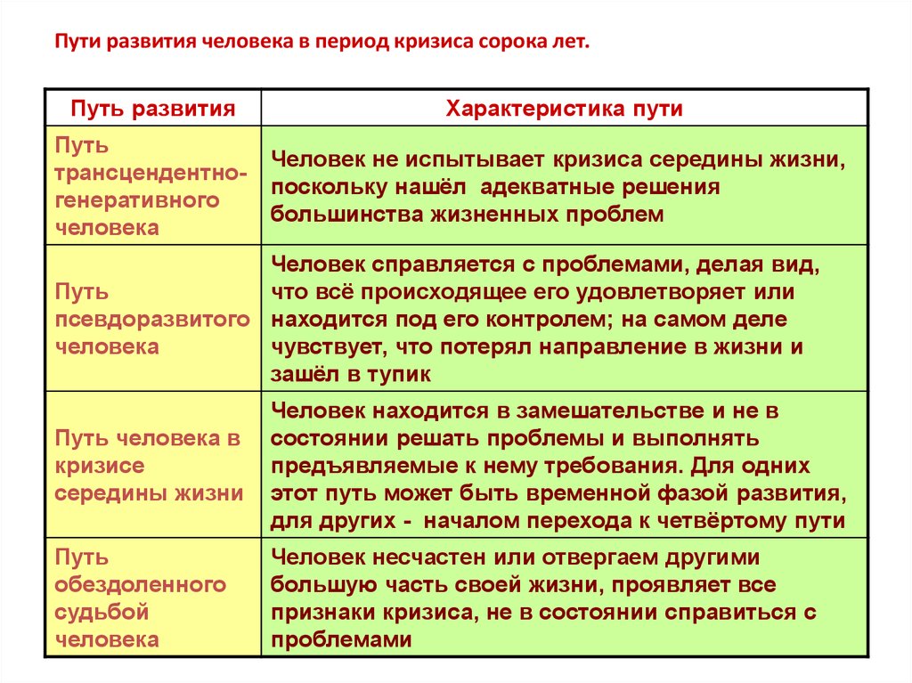 Кризис 30 лет презентация